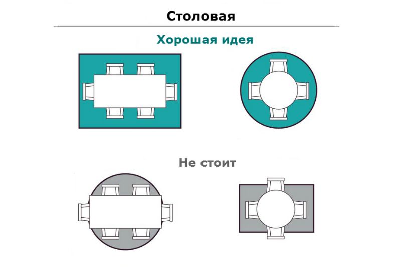 Расположение ковров в обеденной зоне
